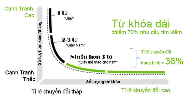 SEO TỔNG THỂ WEBSITE GIẢI PHÁP SEO HIỆU QUẢ VÀ BỀN VỮNG